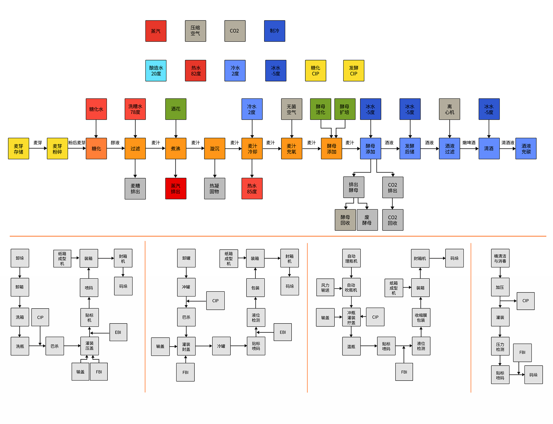 精酿啤酒厂流程图2