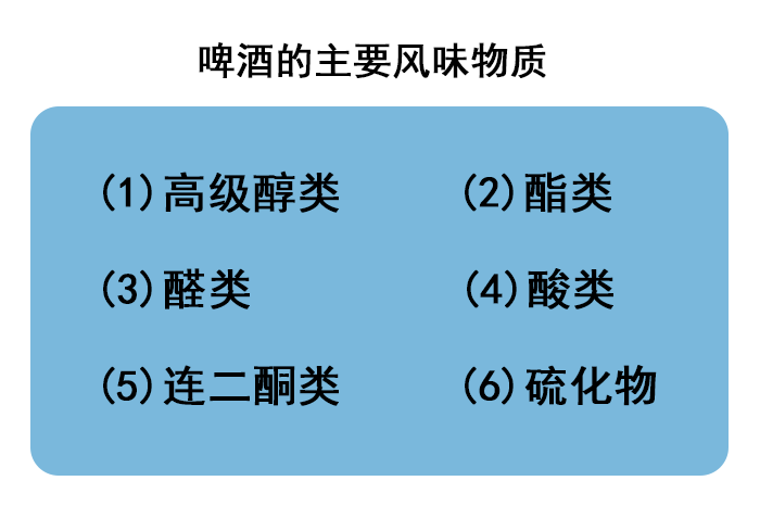 啤酒风味物质-山东天泰啤酒设备