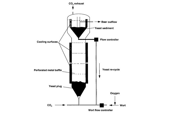 塔式连续发酵-山东天泰啤酒设备