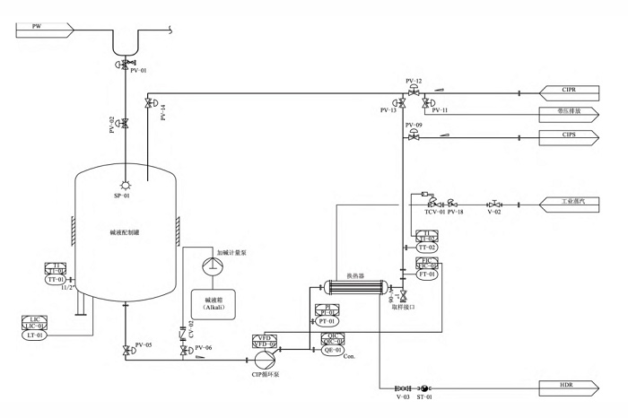 CIP清洗-山东天泰啤酒设备