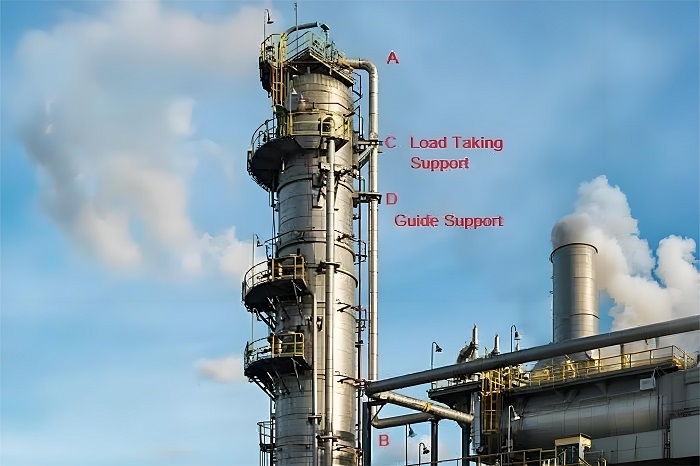 立管支架的型式-山东天泰啤酒设备