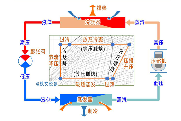 啤酒厂制冷过程-山东天泰啤酒设备