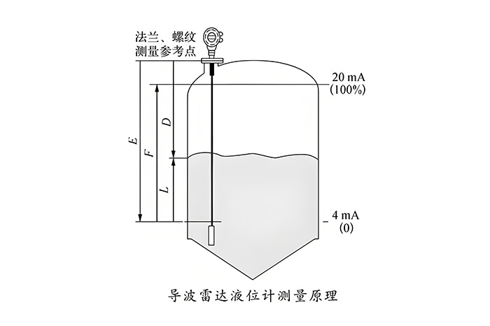 液位计-山东天泰啤酒设备