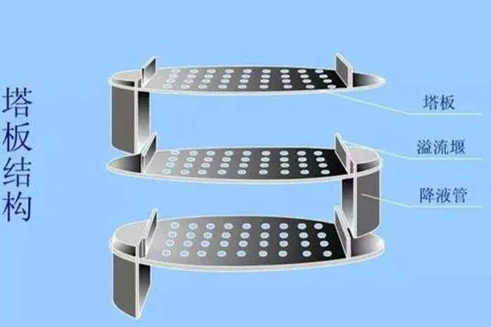 板式塔塔盘-山东天泰啤酒设备