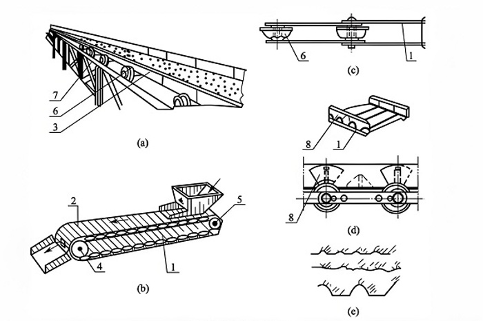 链板输送机-山东天泰啤酒设备