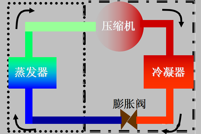 制冷原理