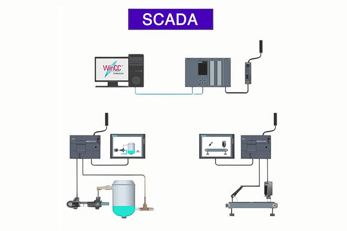 SCADA