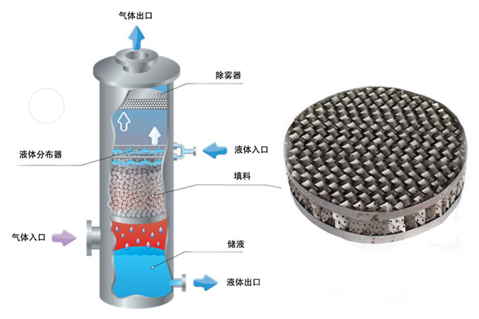 填料塔