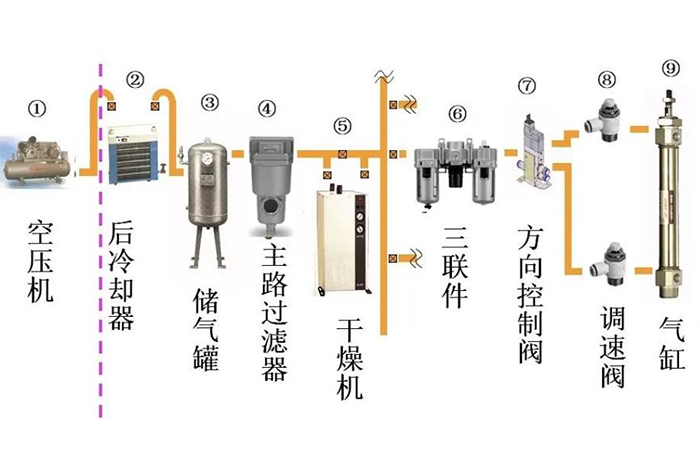 气动系统的执行元件