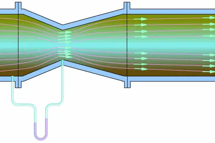 科氏力质量流量计 6