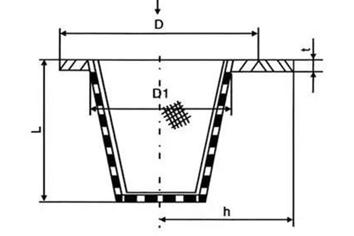 管道过滤器的安装方式-