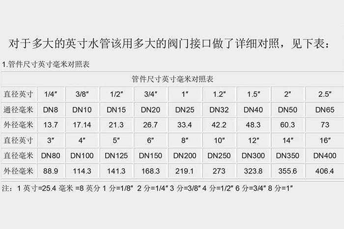 英寸、DN、Φ的相关知识- (5)