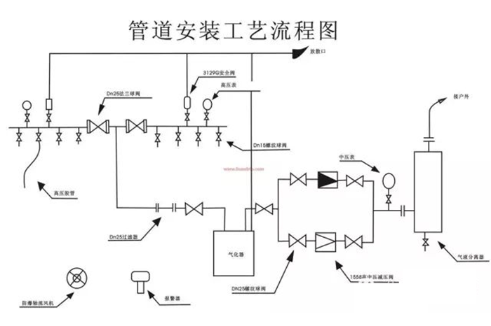 蒸汽伴热管安装须知