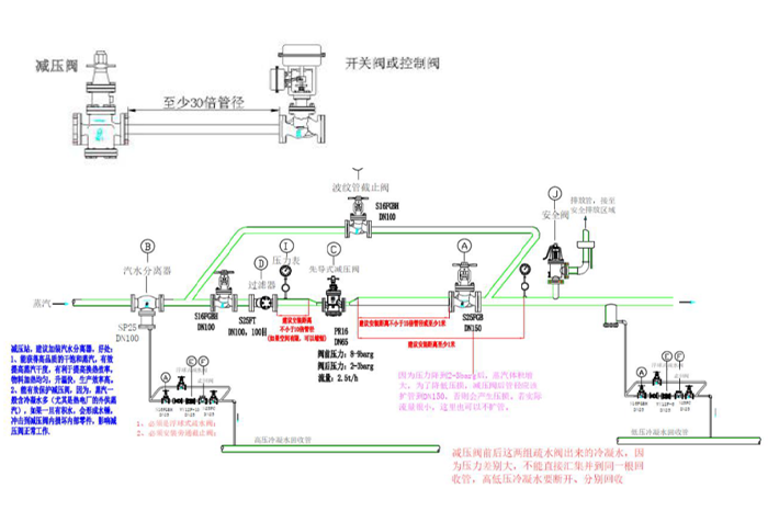 如何实现蒸汽压力的稳定
