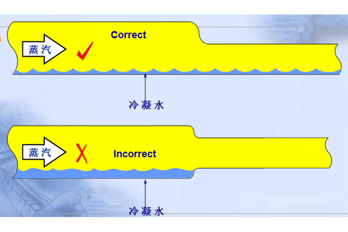 蒸汽管道布管和疏水设置